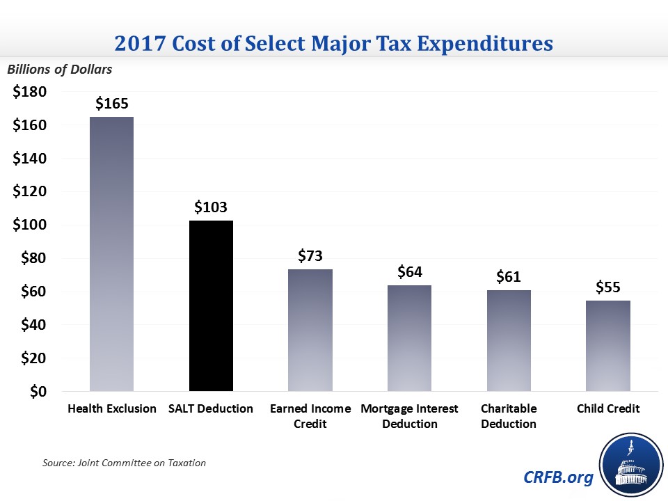 Are State Transfer Taxes Deductible PROFRTY